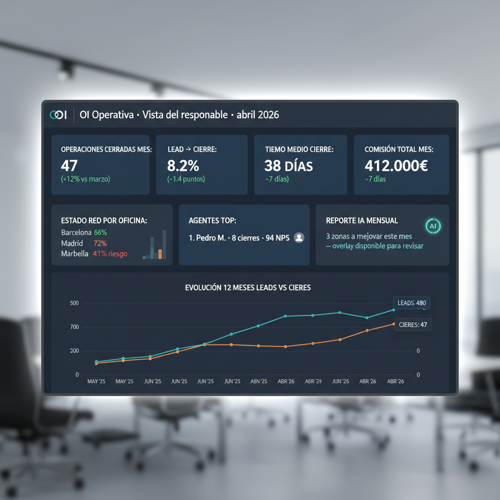 Dashboard central Luis